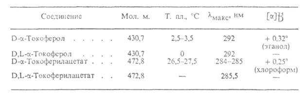 Физико-химические свойства токоферолов